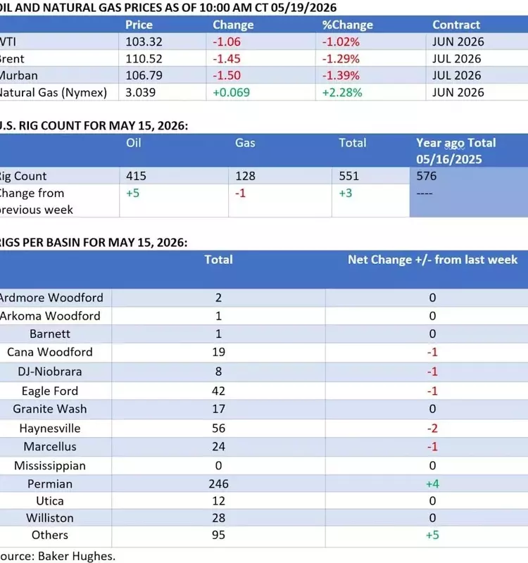 Global Oil Markets: Navigating Geopolitical Tensions and Supply Dynamics