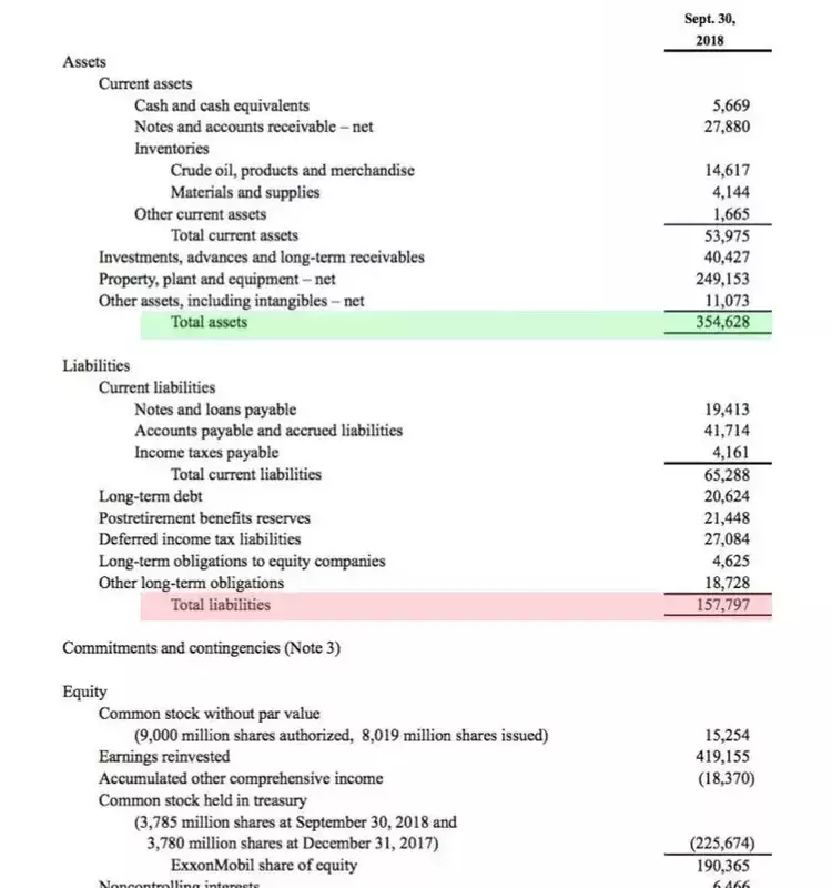 Understanding the Expanded Accounting Equation