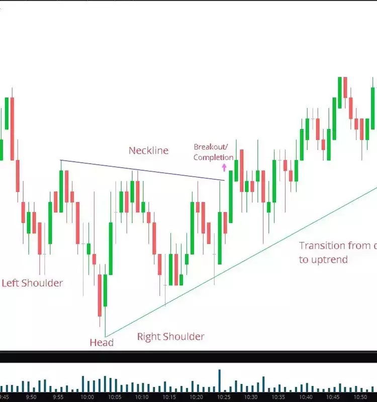 Enhancing Trading Decisions with Chart Confirmation: A Technical Analysis Guide