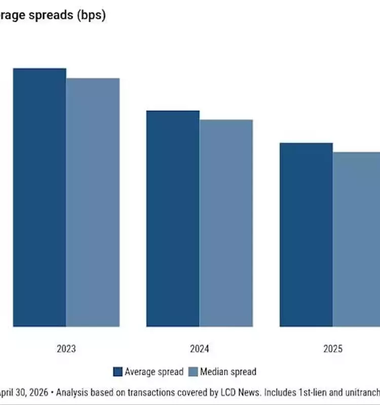 Private Credit Spreads Diverge Across the Atlantic Amidst Market Shifts