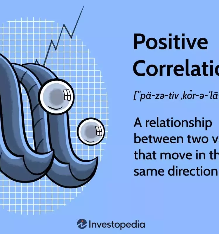 Understanding Positive Correlation in Financial Markets