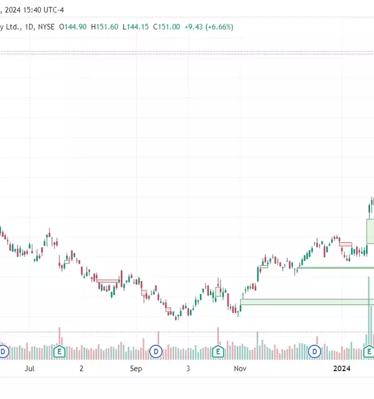 Understanding American Depositary Shares for Global Investing