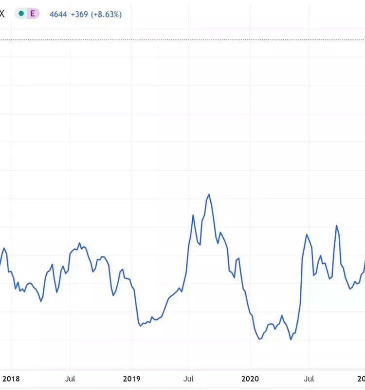 The Baltic Dry Index: A Barometer of Global Trade