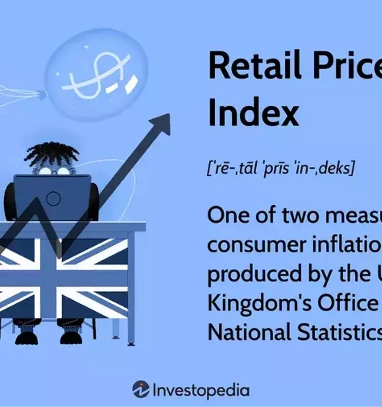 Understanding the Retail Price Index (RPI) in the UK