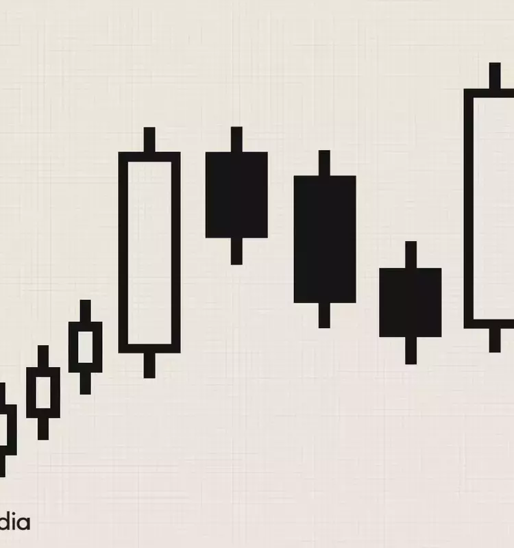 Mastering the Rising Three Methods Candlestick Pattern for Trading Success