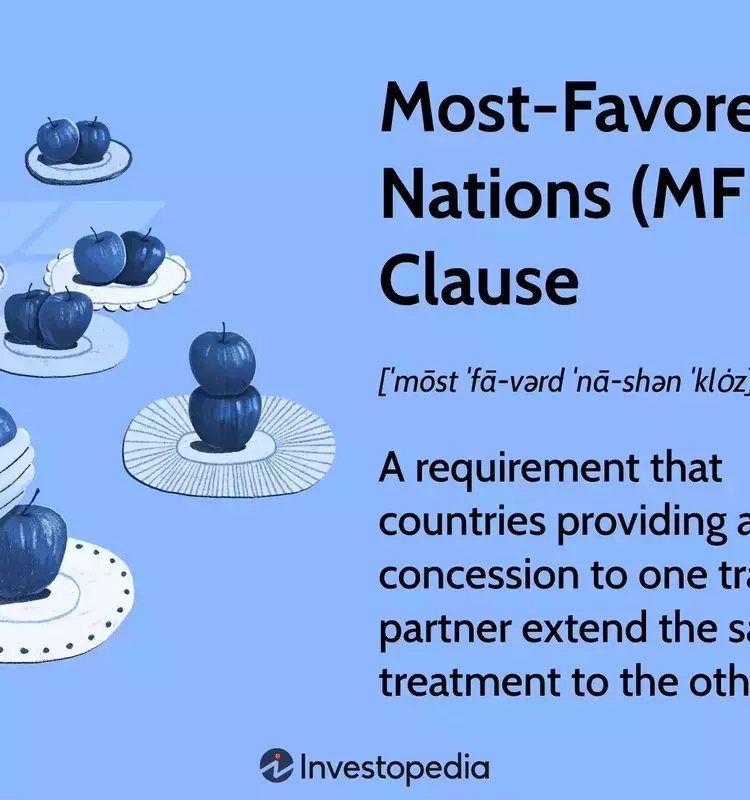 The Most-Favored-Nation Clause in International Trade