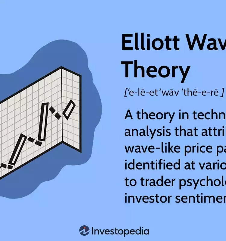 Unveiling the Elliott Wave Theory: Forecasting Market Swings Through Fractal Patterns