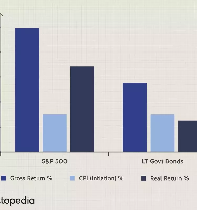 Optimizing Investment Portfolios for Enhanced Returns