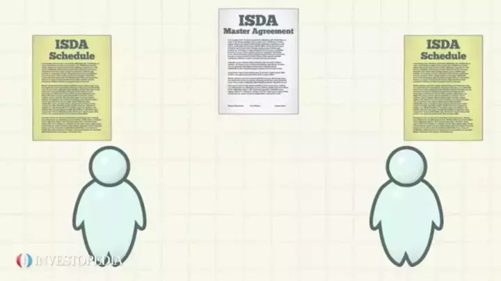 ISDA: Unlocking Efficiency in Derivatives Trading