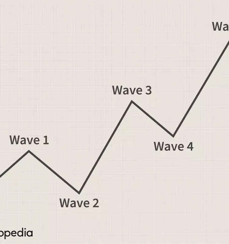 Understanding Impulse Wave Patterns in Financial Markets