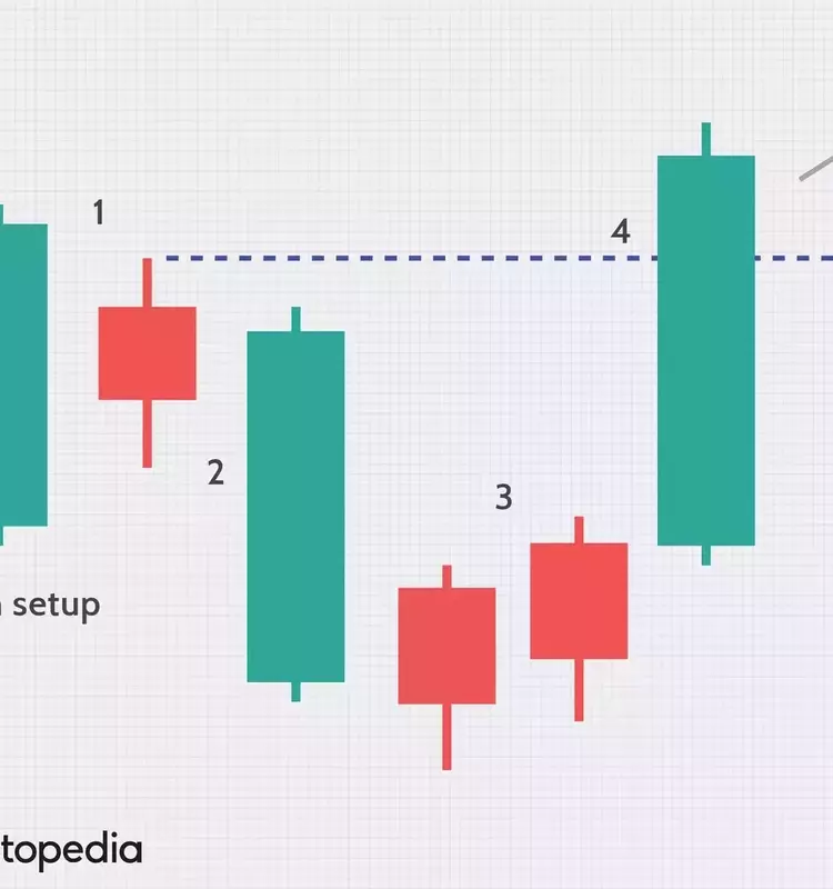 Unlocking Market Reversals: A Deep Dive into the Hikkake Pattern
