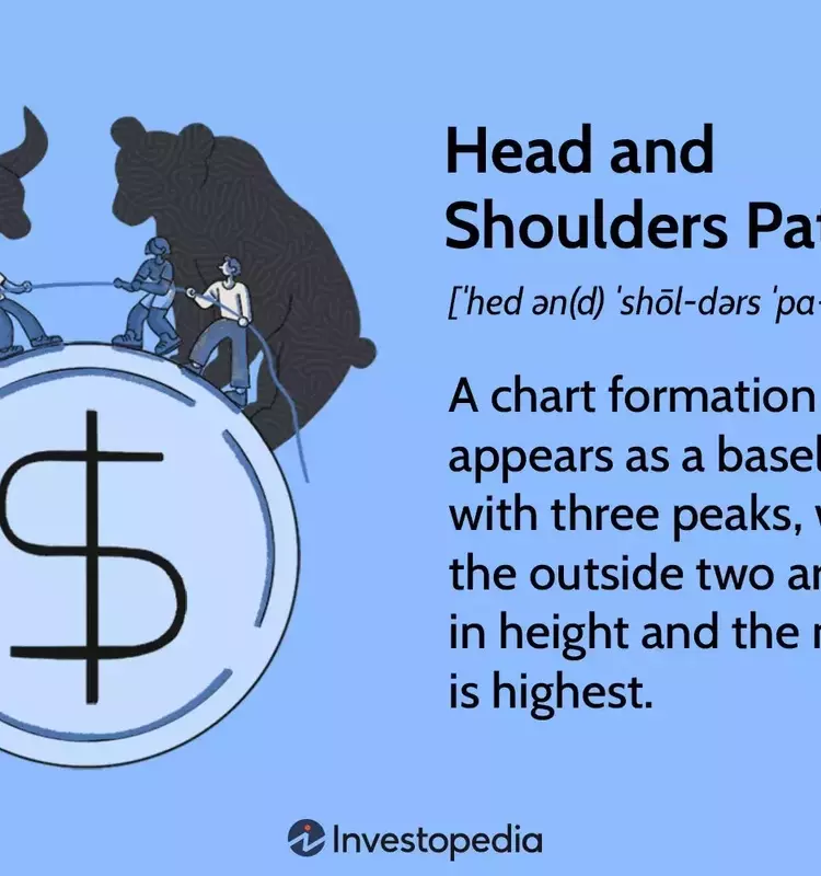 Understanding the Head and Shoulders Chart Pattern in Financial Markets