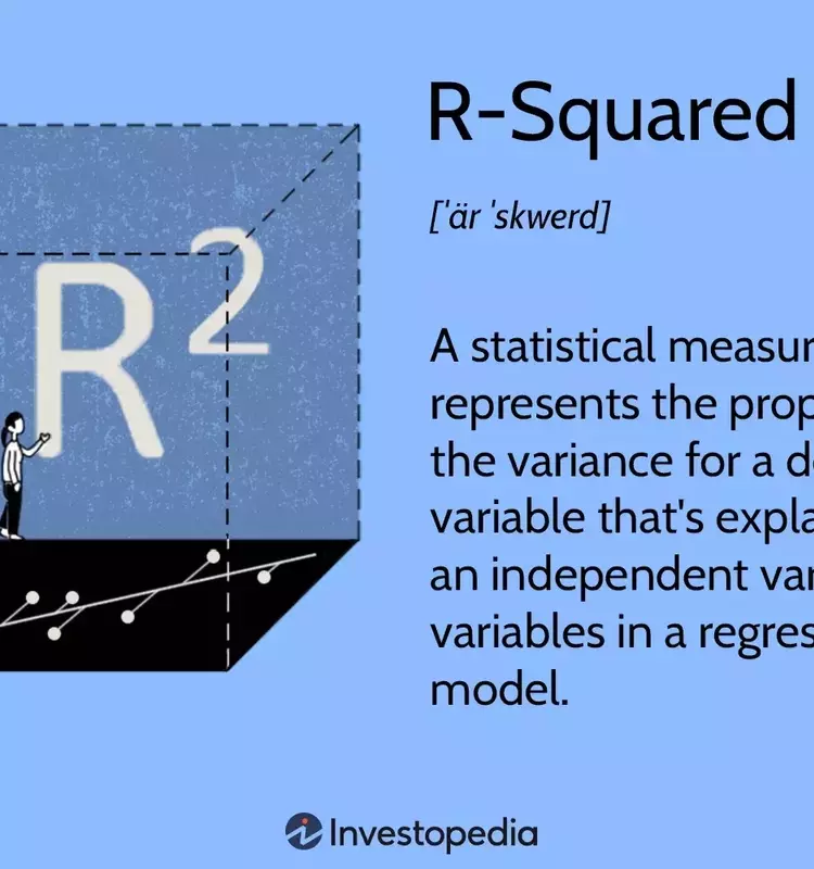 Understanding R-Squared in Statistical Models and Investment Analysis