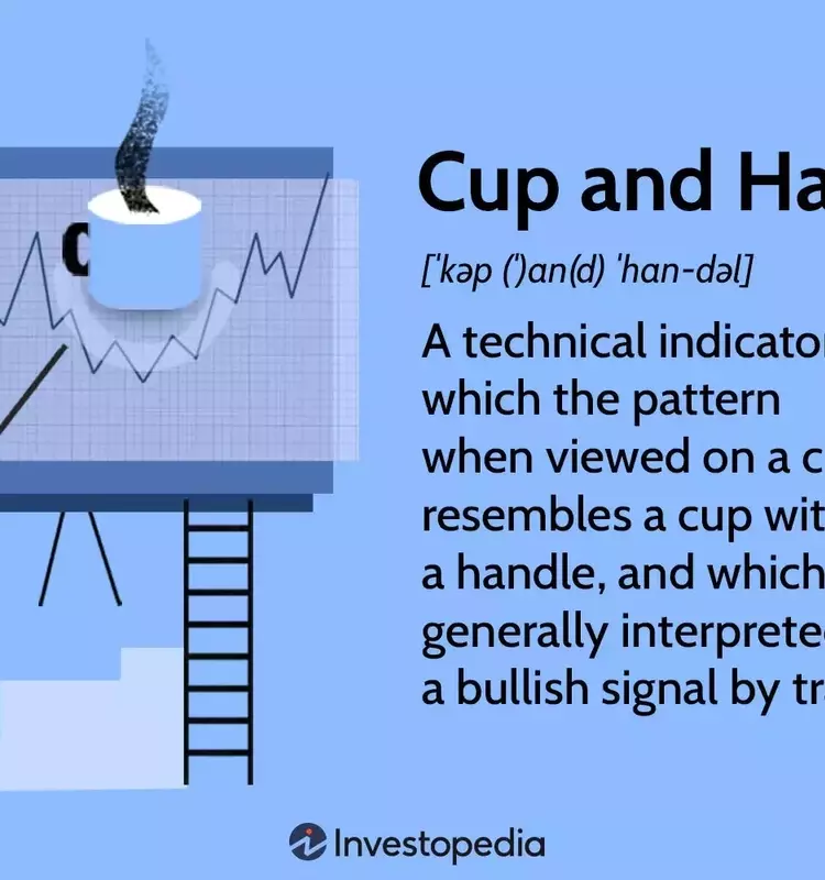 Understanding the 'Cup and Handle' Chart Pattern in Stock Trading