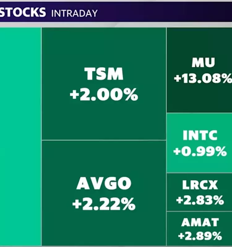 Micron Soars as UBS Predicts Trillion-Dollar AI Market Cap