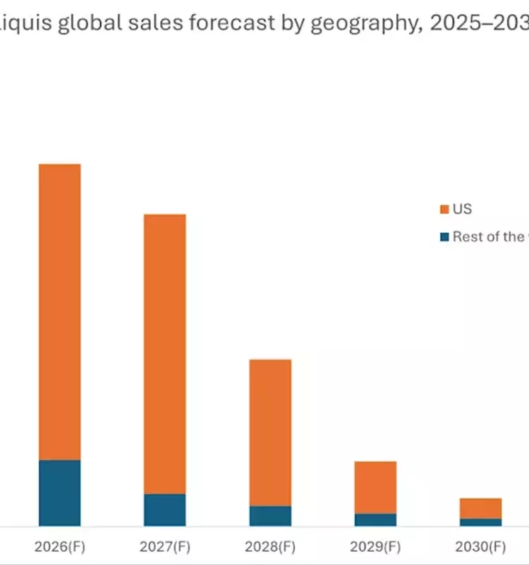 Eliquis Faces $14 Billion Revenue Decline as Patent Protection Ends