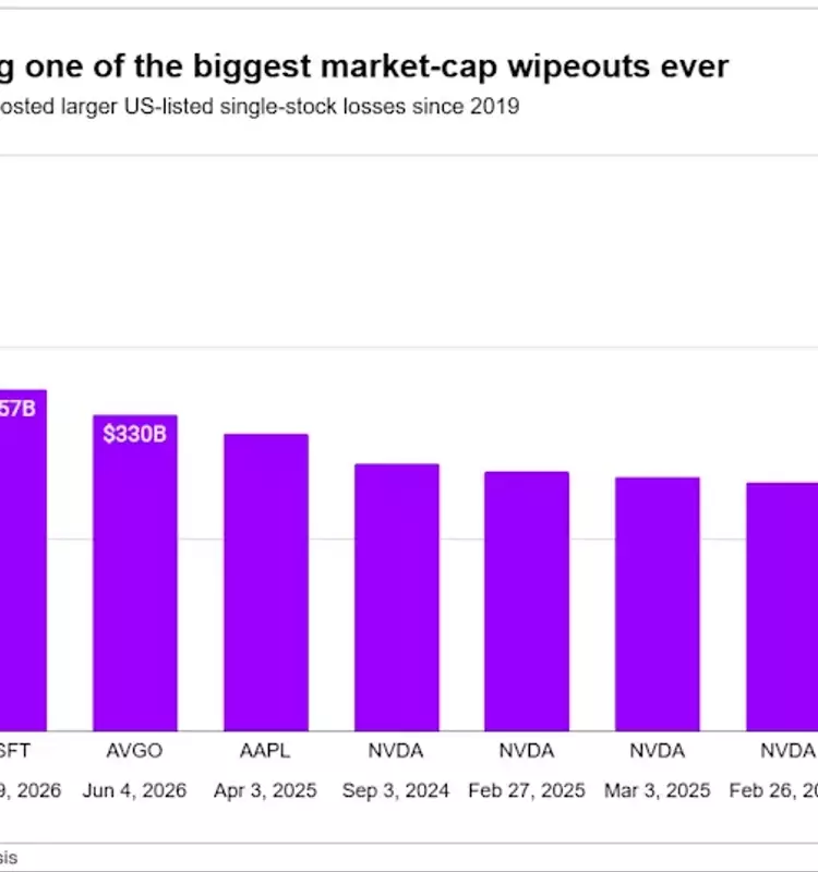 Broadcom's Stock Plunge: A Megacap Market Event