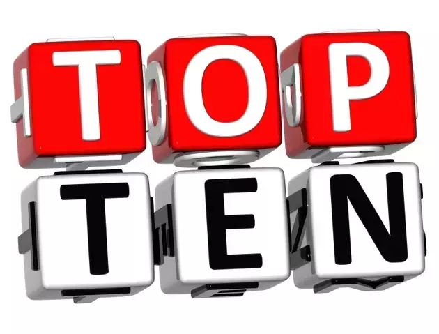 Top 10 Dividend Growth Stocks for June 2026