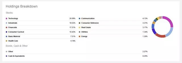 Exploring the Vanguard FTSE Pacific ETF (VPL): A Deep Dive into Asia Pacific Equity Exposure