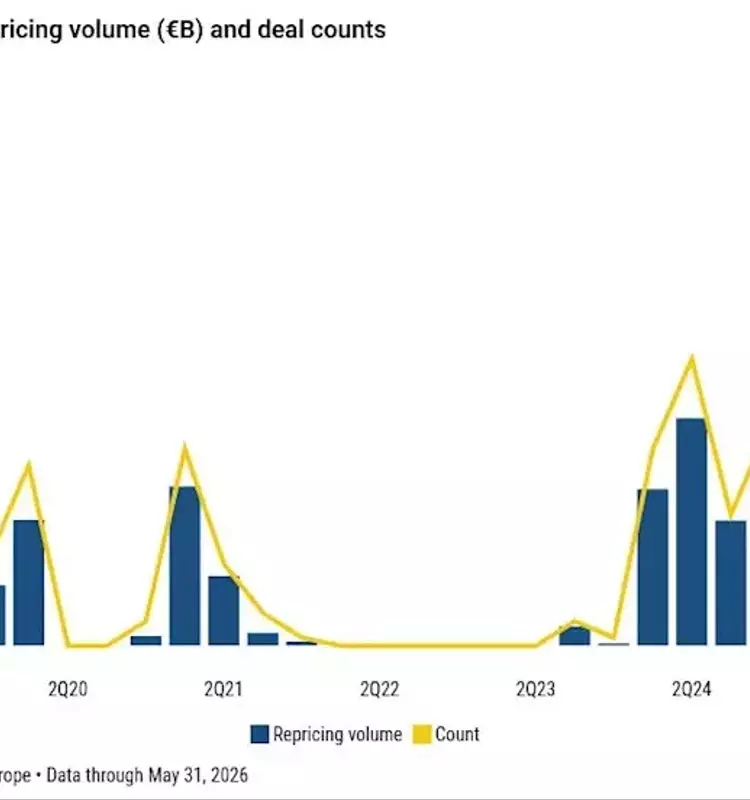 European Loan Spreads Reach Nine-Year Low Amidst CLO Demand Surge