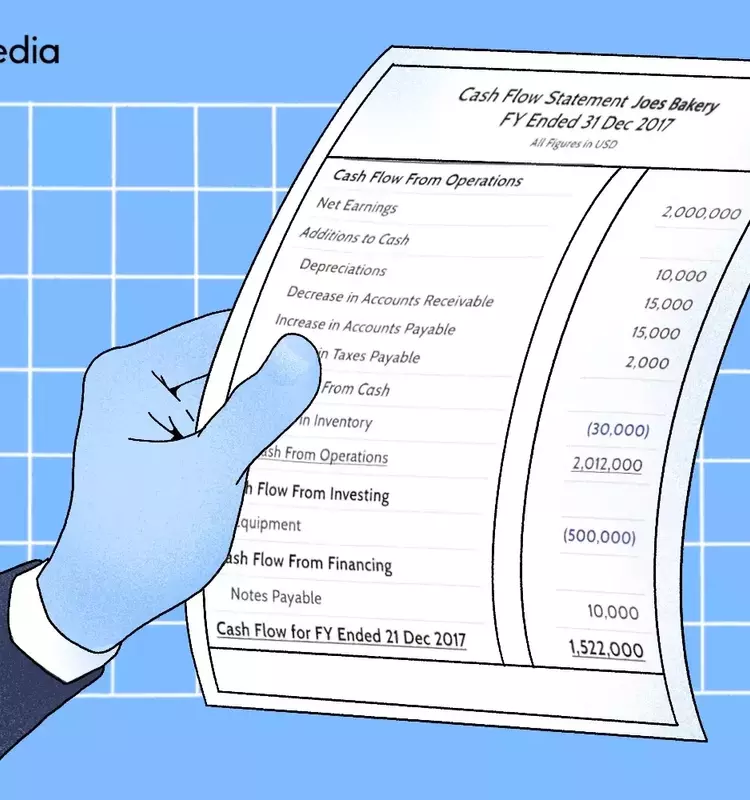 Understanding the Cash Flow Statement