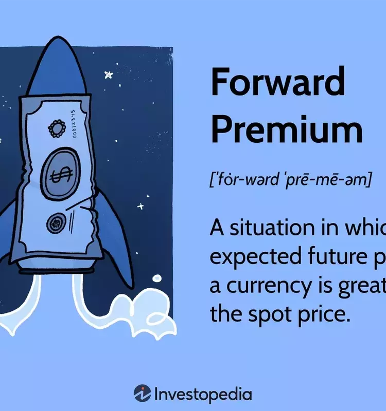 Understanding Forward Premiums in Currency Exchange