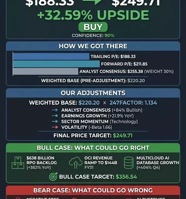 Oracle's Stock Trajectory: Price Prediction and Growth Catalysts