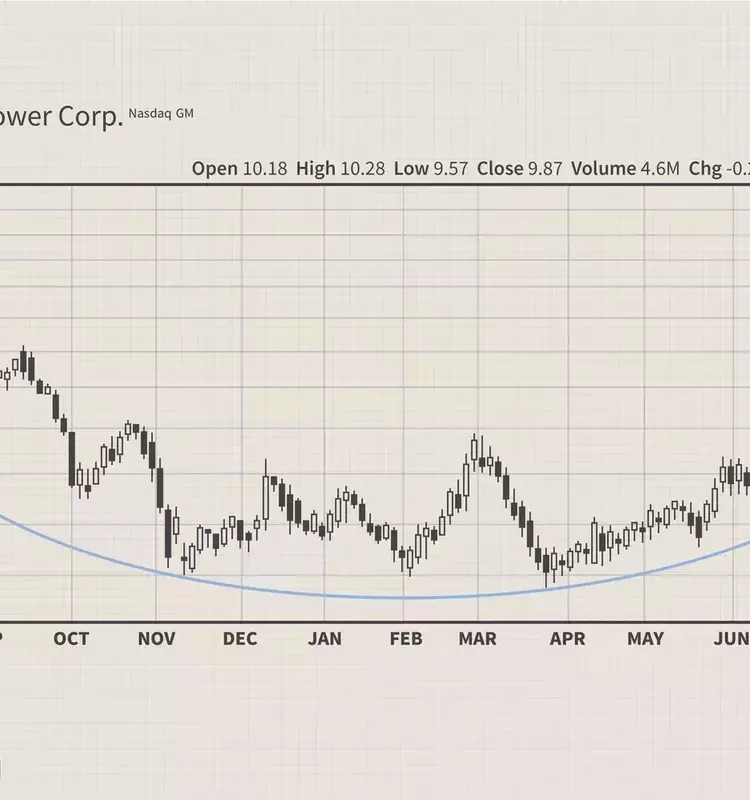 Mastering Market Consolidation: A Trader's Guide to Basing Patterns