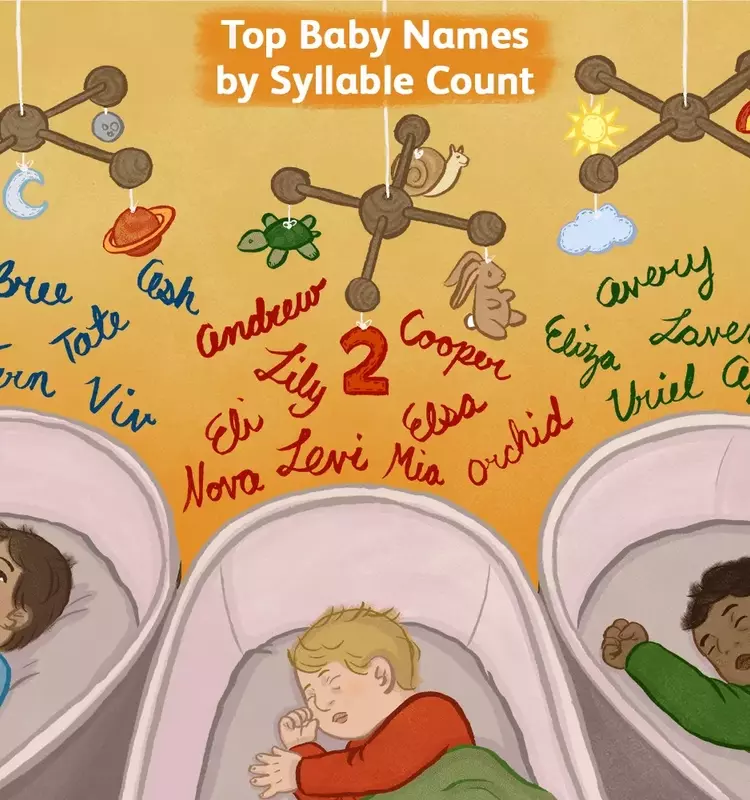 Choosing the Perfect Baby Name: A Syllable Guide