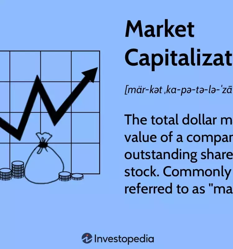 Understanding Market Capitalization: A Guide for Investors