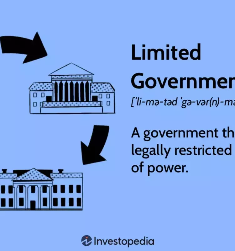 The Concept and Impact of Limited Government