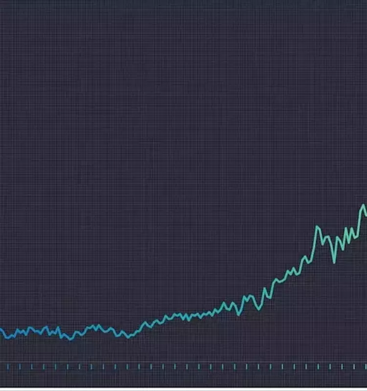 Meta Platforms: A Decade of Growth and Future Prospects
