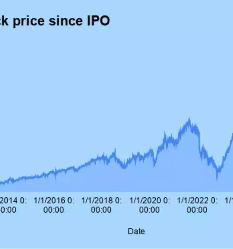 Assessing Meta Platforms as a Long-Term Investment