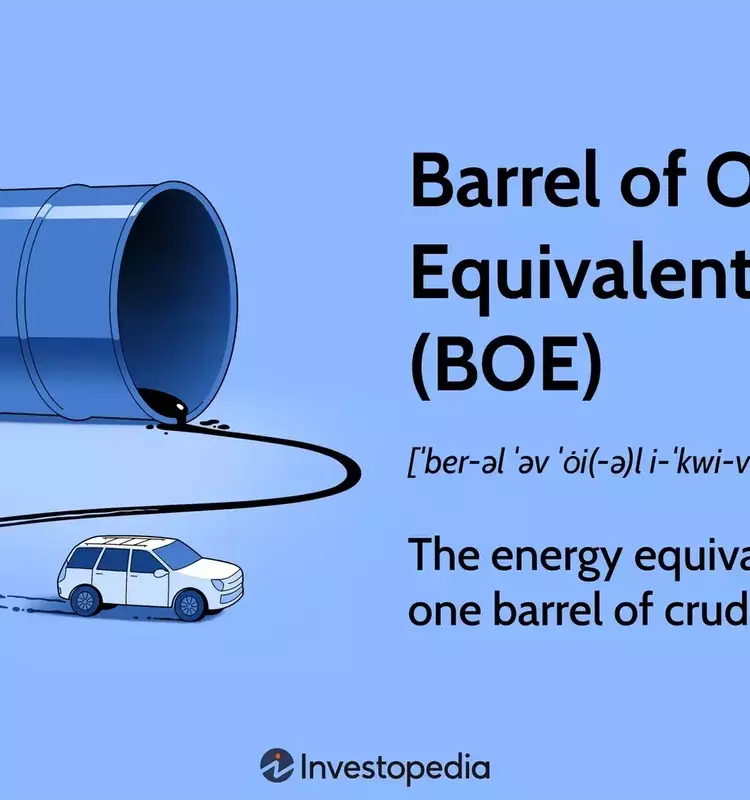 Understanding the Barrel of Oil Equivalent (BOE) in Energy Valuation