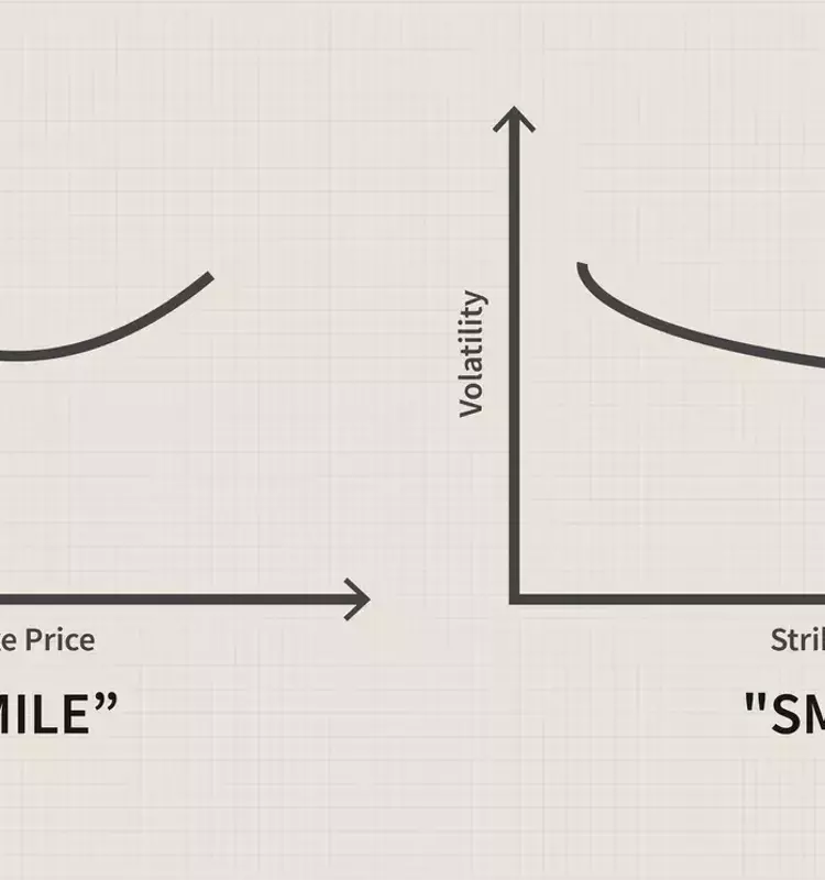 Understanding Volatility Skew: Market Sentiment and Option Pricing