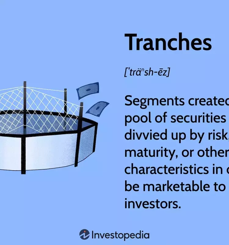 Understanding Tranches in Financial Markets
