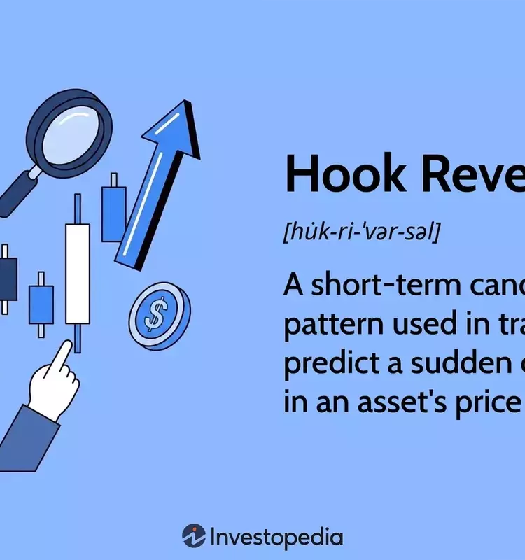 Understanding Hook Reversal Patterns in Technical Analysis