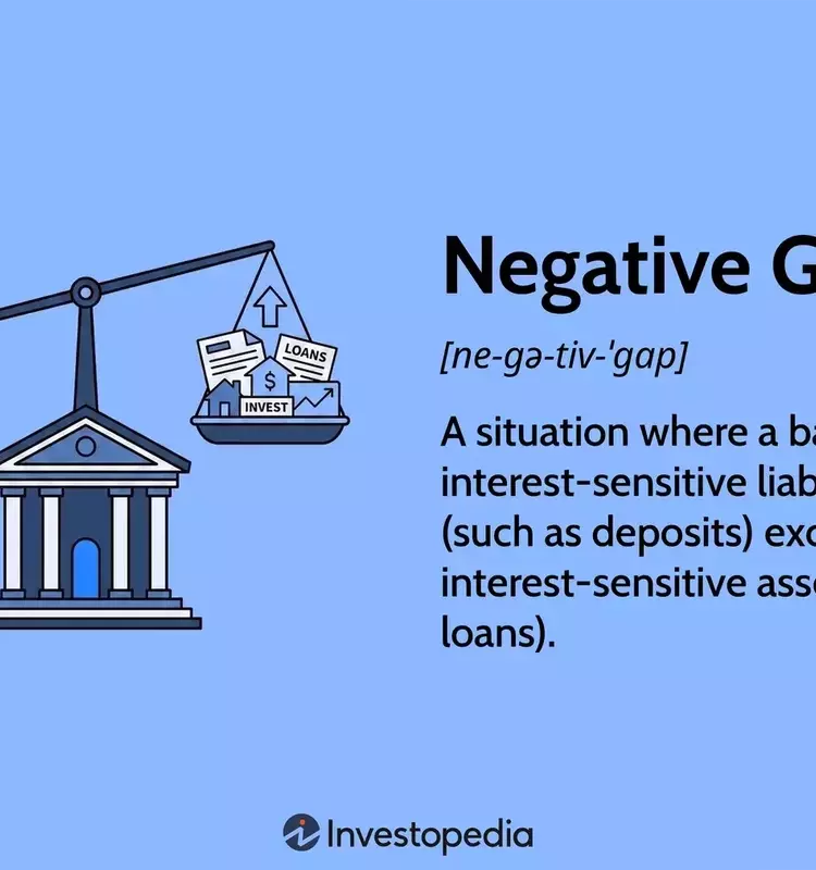Understanding Negative Gap in Finance