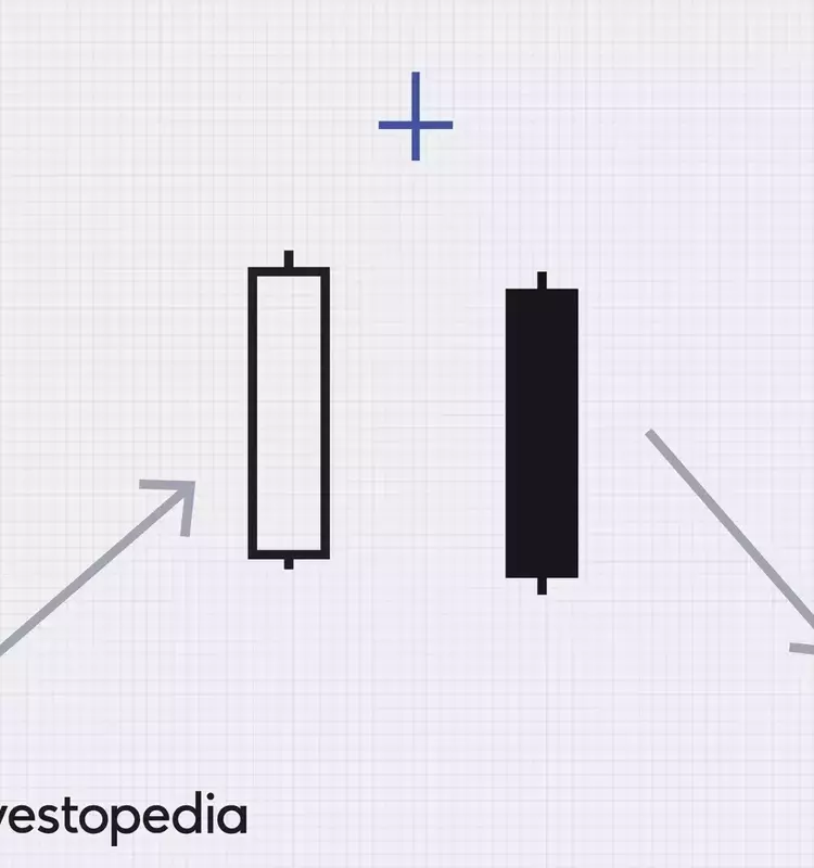 Understanding the Bearish Abandoned Baby Candlestick Pattern