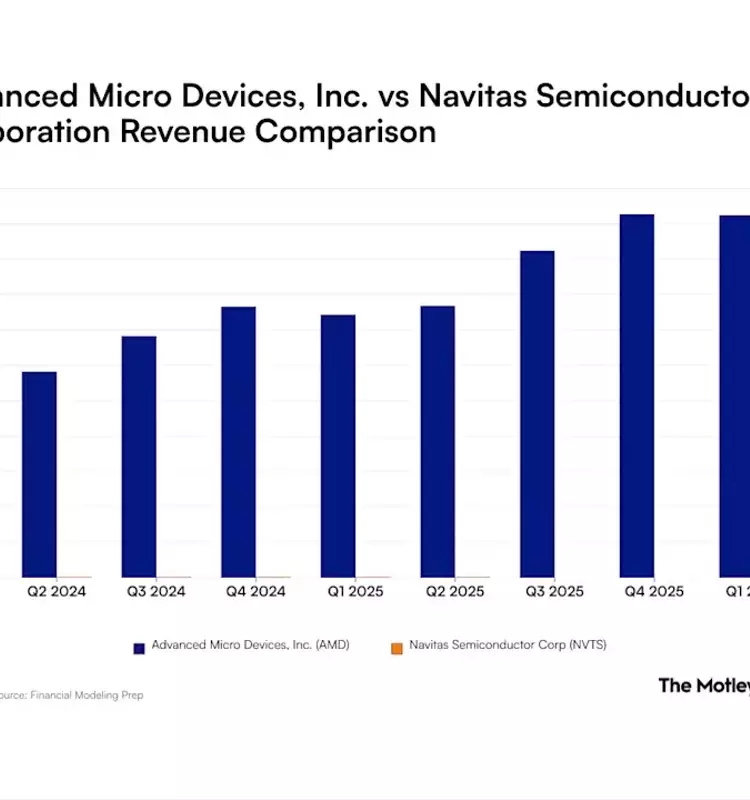 Advanced Micro Devices vs. Navitas Semiconductor: AI Revenue Trends