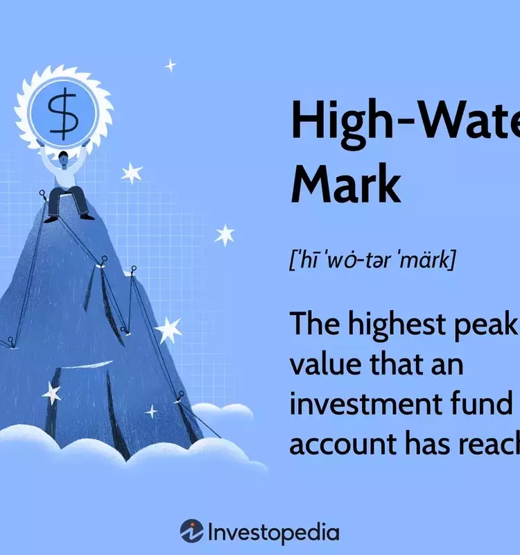 High-Water Mark in Investment Funds