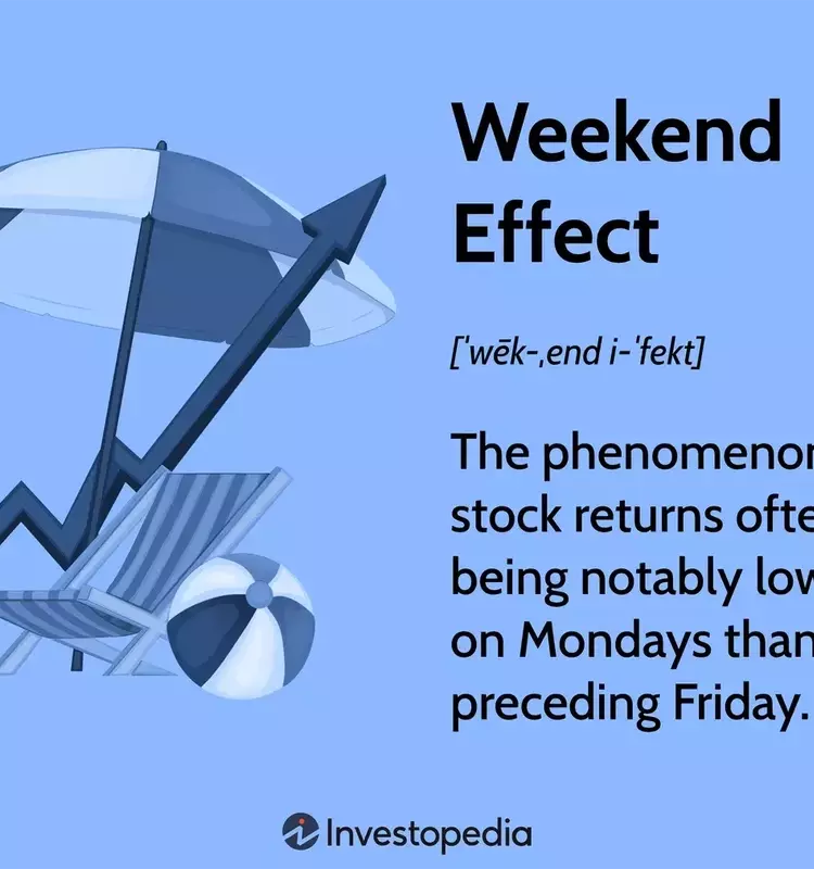 Understanding the Weekend Effect on Stock Market Returns