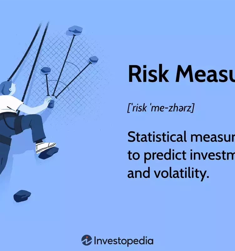 Understanding Investment Risk Measures