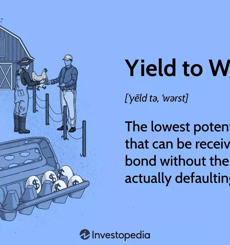 Understanding Yield to Worst in Bond Investments