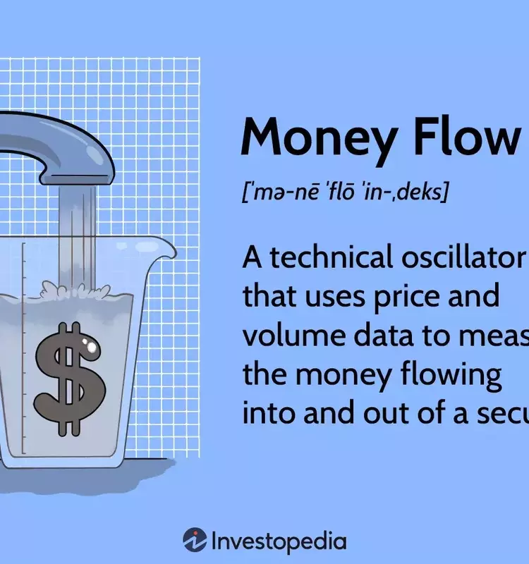 Unlocking Market Secrets with the Money Flow Index: A Comprehensive Guide