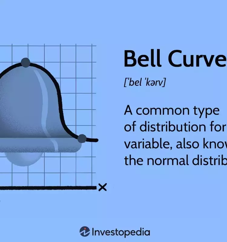 Understanding the Bell Curve and its Financial Implications