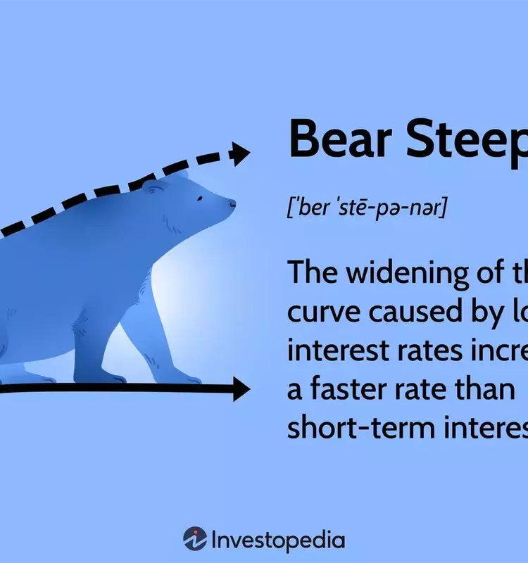 Understanding the Bear Steepener Phenomenon in Financial Markets
