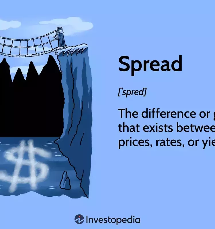 Understanding Financial Spreads: Concepts and Applications