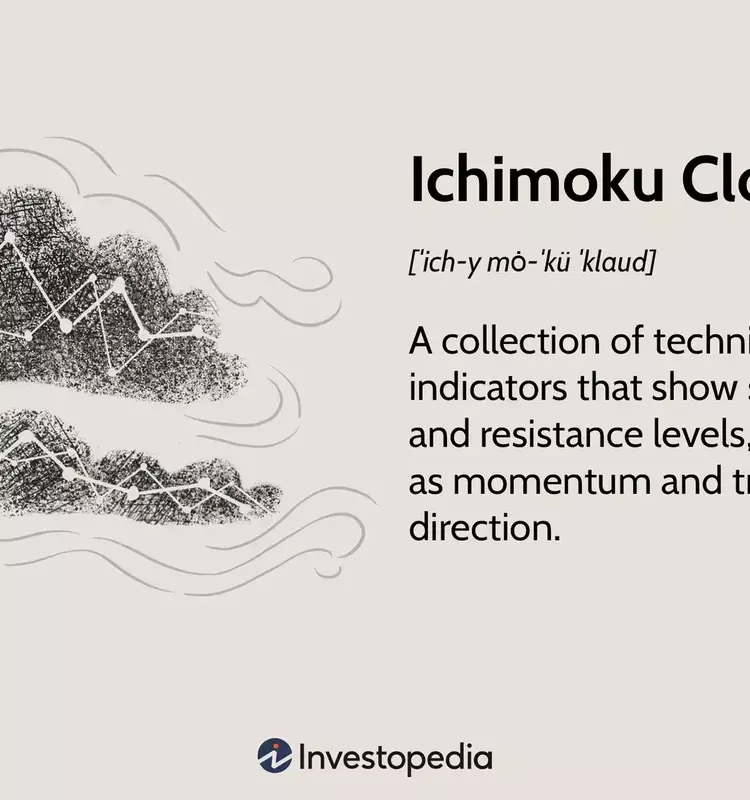 Mastering the Ichimoku Cloud: A Comprehensive Guide to Market Analysis