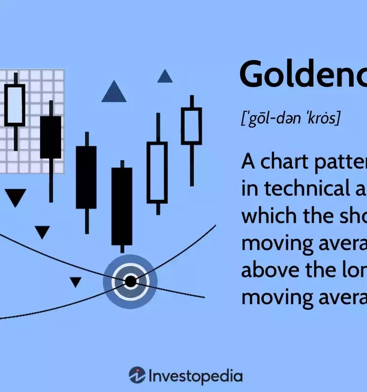 Understanding the Golden Cross in Financial Markets